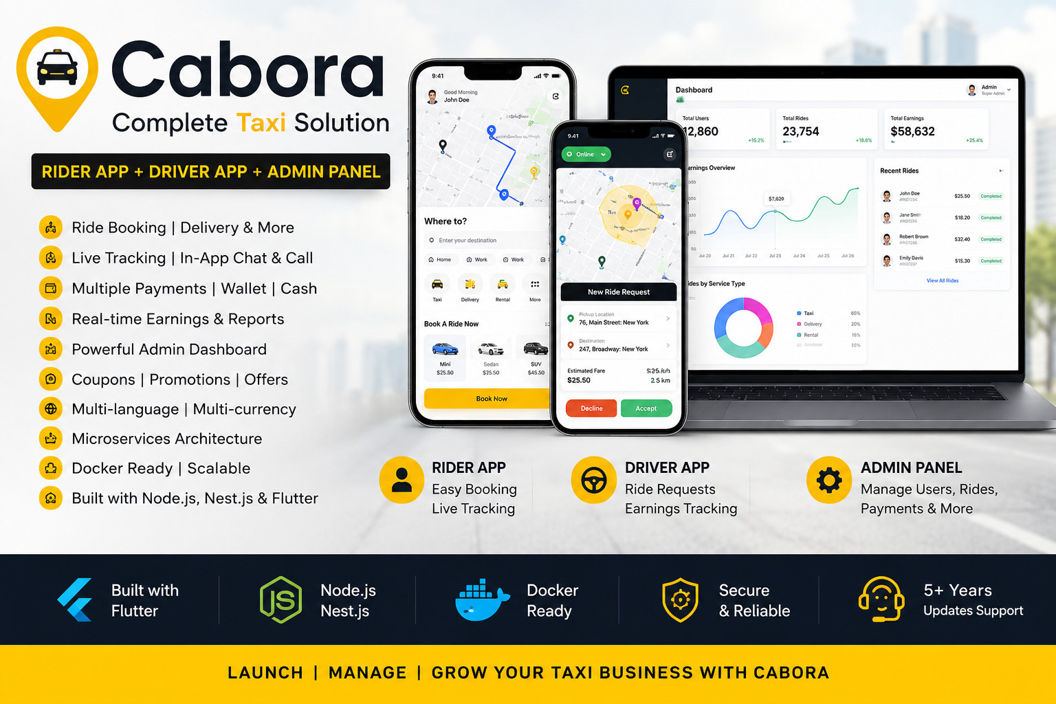 Cabora Taxi App – Complete Flutter Ride Hailing Solution with Admin Panel