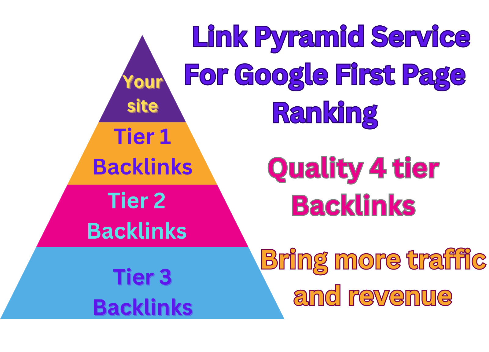 High-Quality 4-Tier Link Pyramid Service for Google Ranking