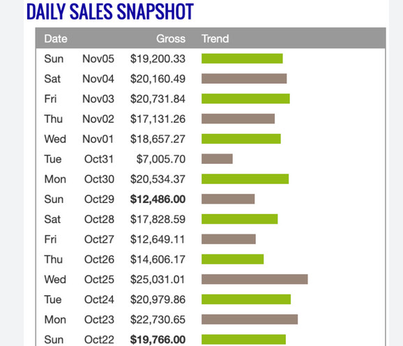 Why Most People Fail with ClickBank and How to Avoid Their Mistakes