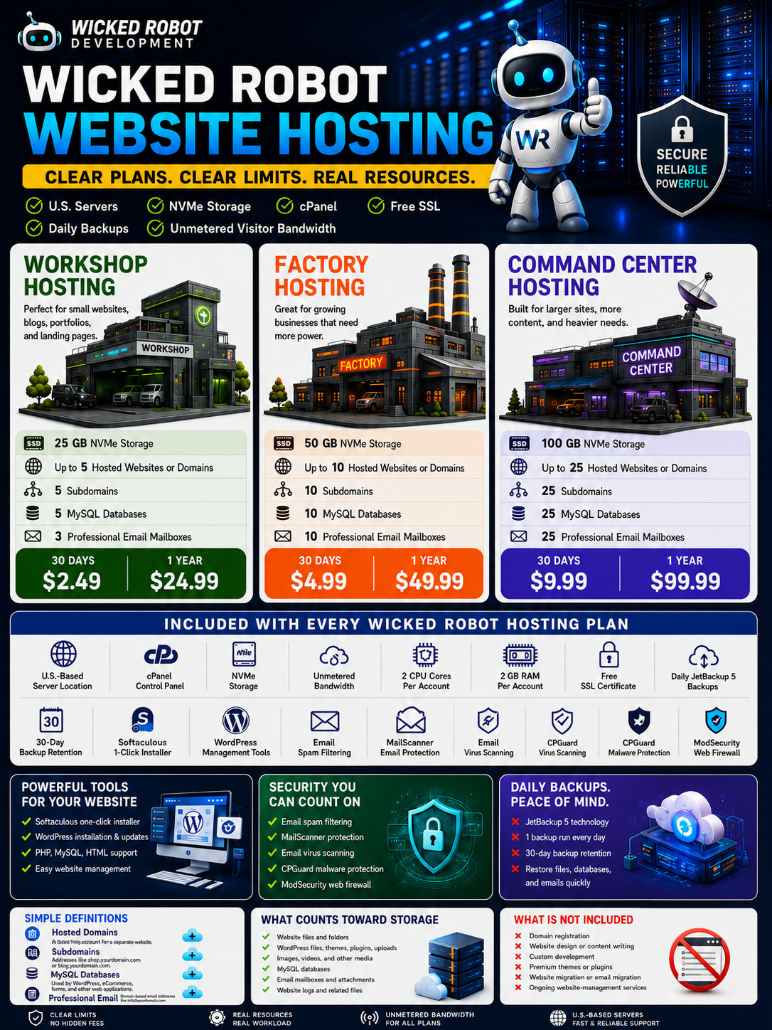 US Sever | cPanel Web Hosting | CloudLinux | 25GB-100GB NVMe | SSL + Backups