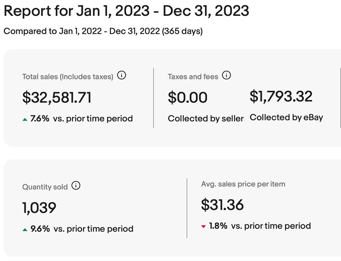 eBay Store Online Clothing Business Inventory System Photo Listings Turnkey $48k