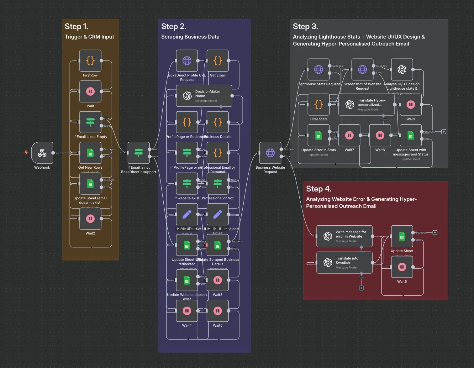 outreach system Make – AI Automation Workflows for n8n | JSON Templates