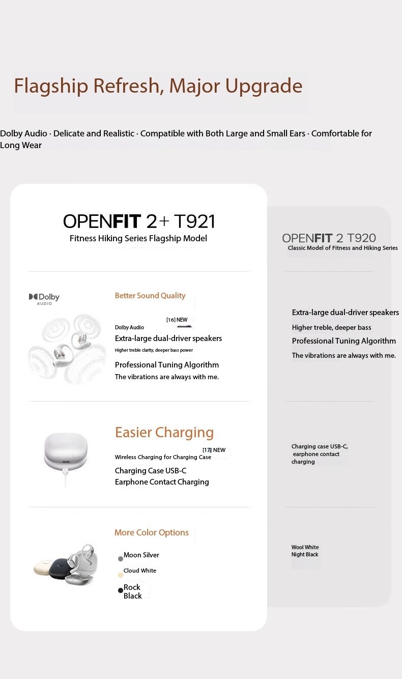 Shokz OpenFit 2+ Plus Open Ear True Wireless Earbuds NEW SEALED T921