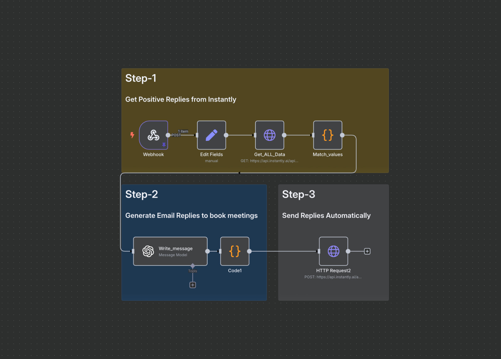 Instantly Auto-Reply System – AI Automation Workflows for n8n | JSON Templates