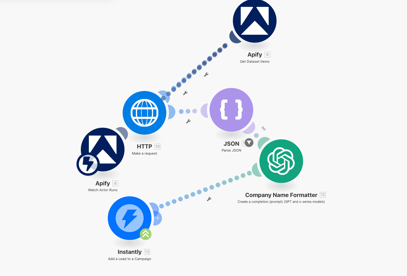 Electric Manufacturing LEAD – AI Automation Workflows for n8n | JSON Templates