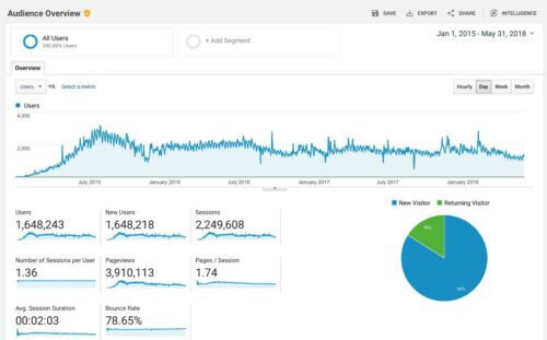 Pre Made Online Business Blog with a Unique Design internet marketing niche