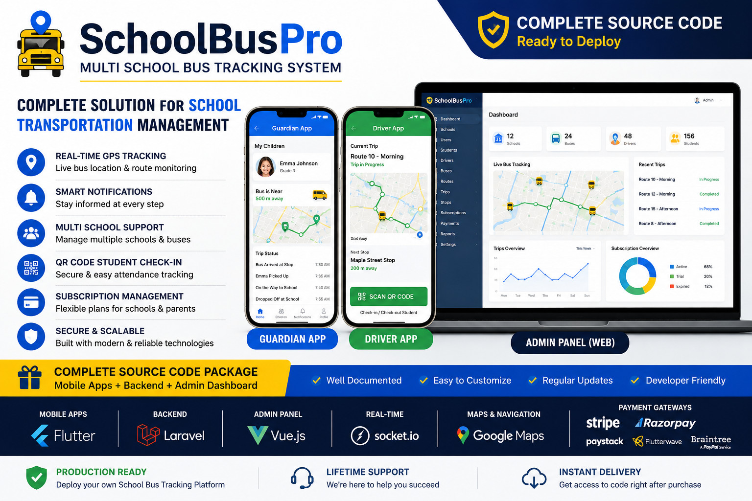 SchoolBusPro Multi School Bus Tracking Solution Flutter App | Apps + Admin Panel