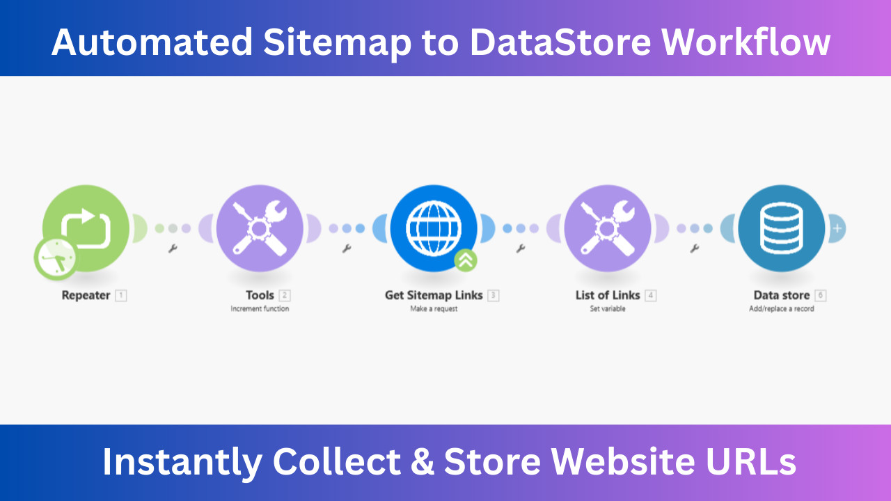 Site Map Puller to DataStore AI Automation Workflows n8n JSON Templates