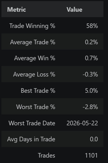 I Will Backtest & Optimize Your Daily Swing Trading Strategy – Code Included