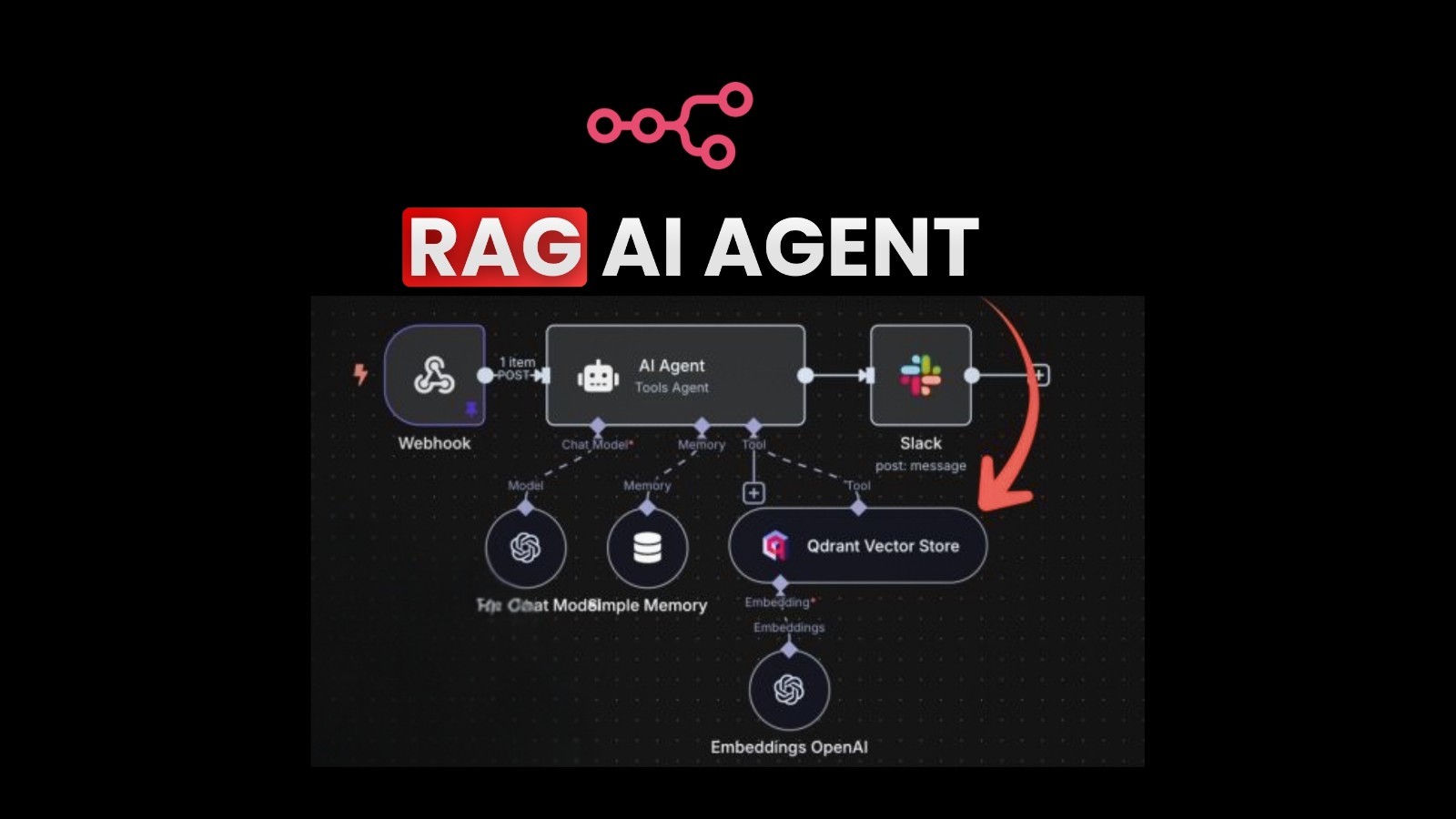 World Best n8n RAG AI Agent Template AI Automation Workflows for n8n | JSON