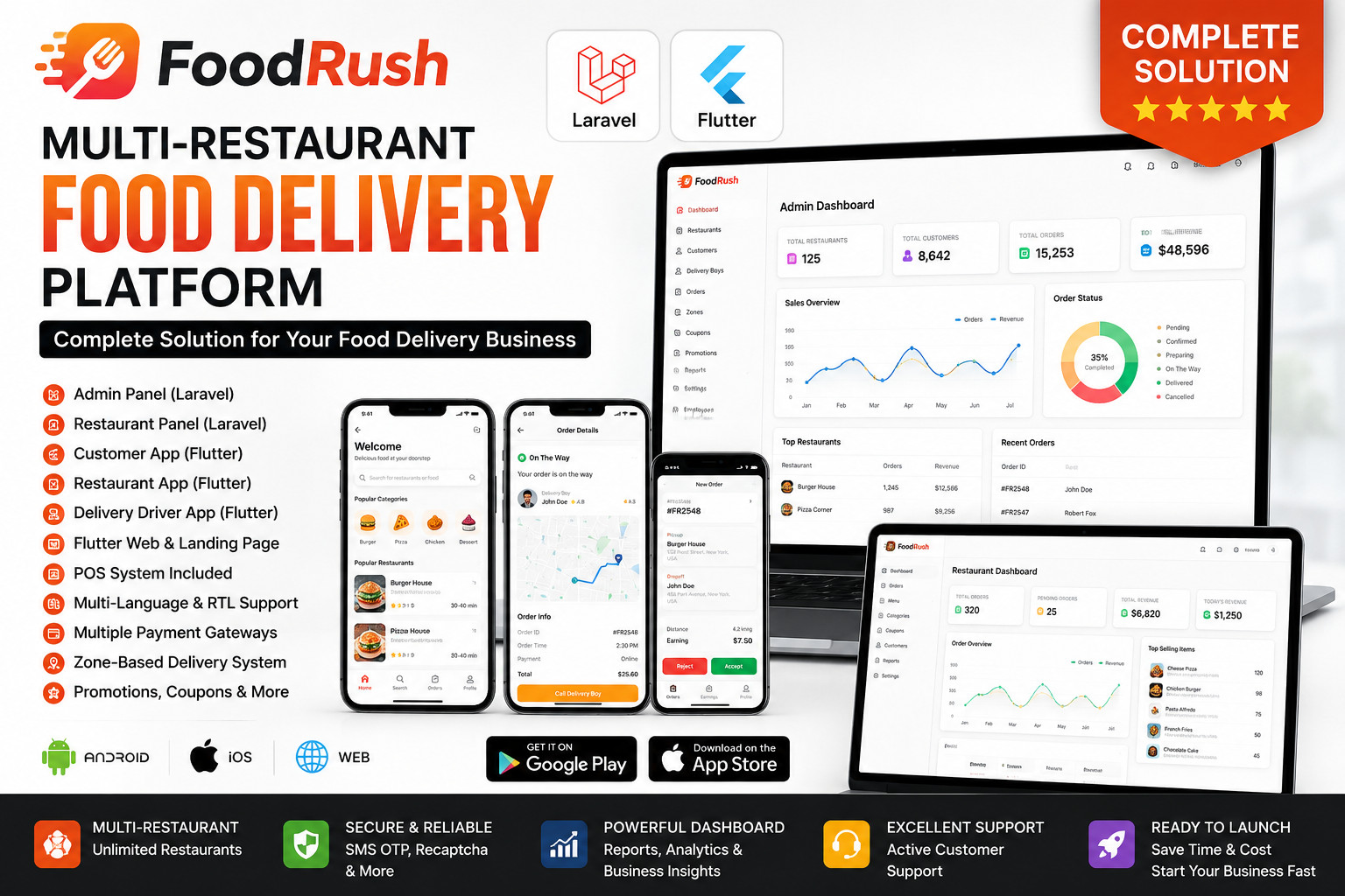 FoodRush Multi-Restaurant Food Delivery Platform Flutter Apps | Laravel Admin