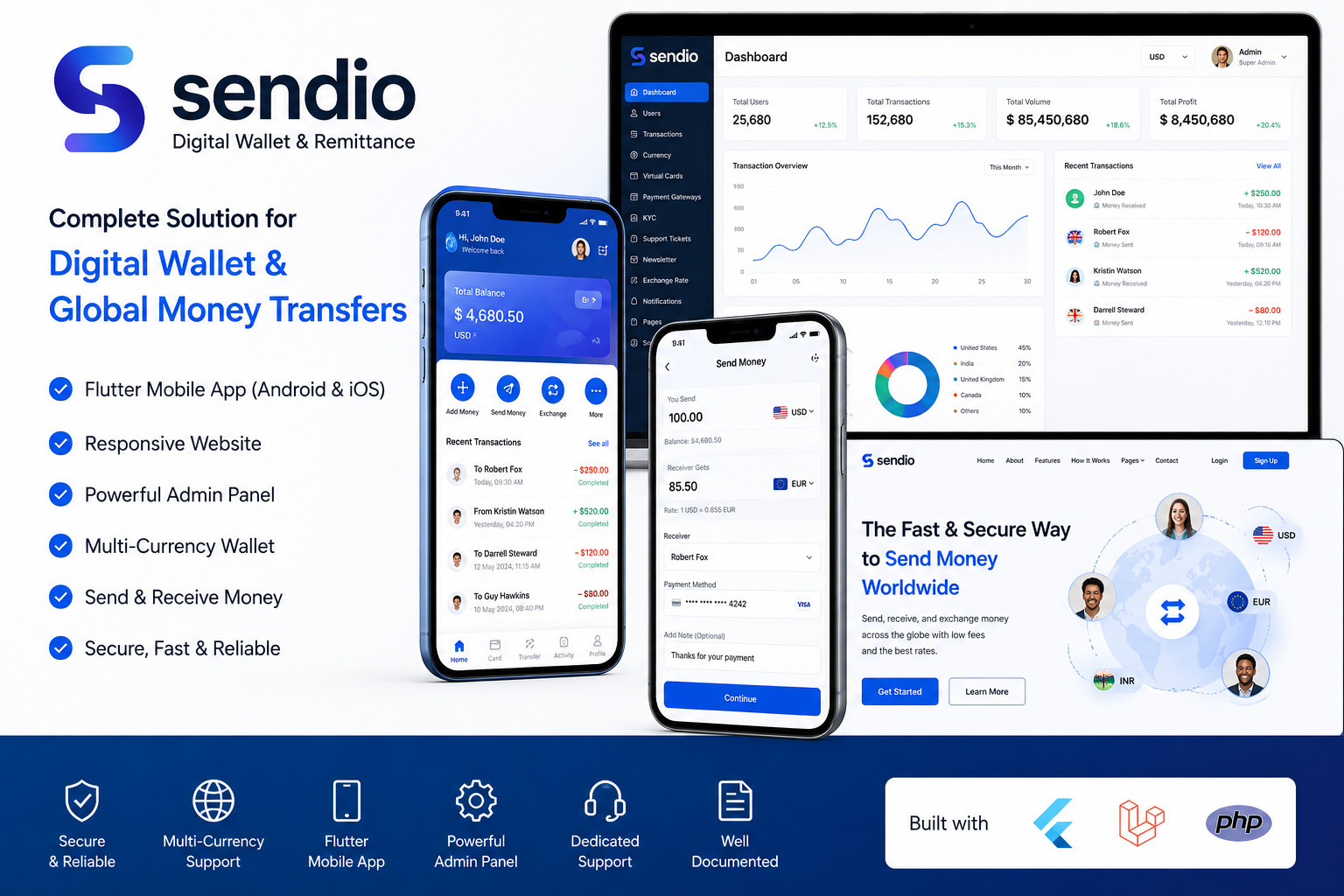 Sendio – Digital Wallet & Remittance Flutter App | Anndroid + iOS | Web + Admin