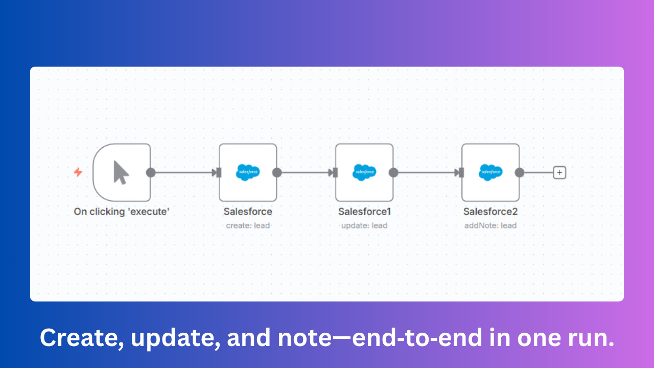 Salesforce Lead Updater + Auto Note AI Automation Workflows n8n JSON Templates