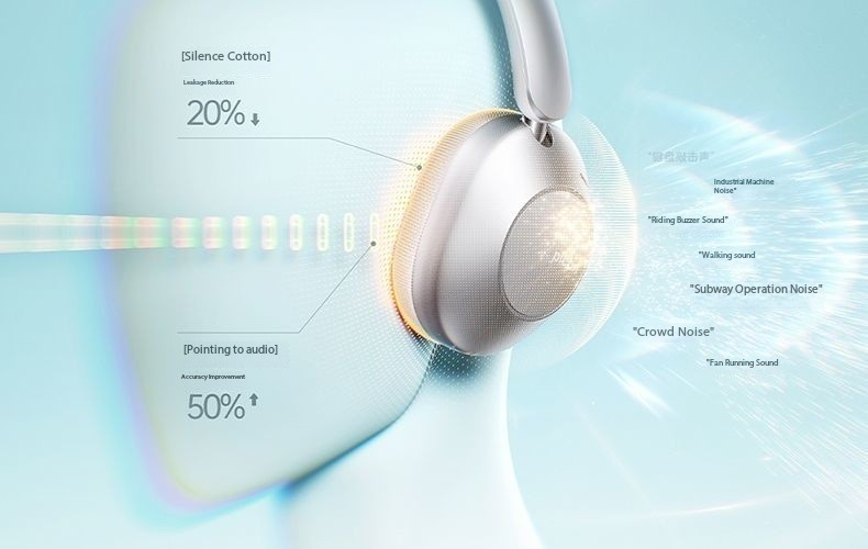 Pincun F6 Over-Ear Bluetooth Headphones with ANC Active Noise Cancelling -58DB