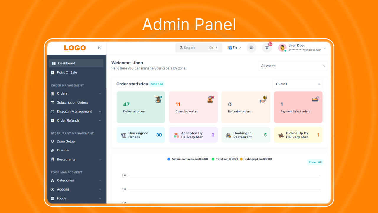 FoodRush Multi-Restaurant Food Delivery Platform Flutter Apps | Laravel Admin