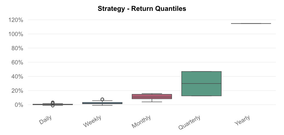 I Will Backtest & Optimize Your Daily Swing Trading Strategy – Code Included