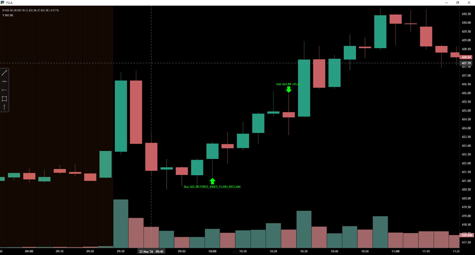 I Will Backtest & Optimize Your Daily Swing Trading Strategy – Code Included