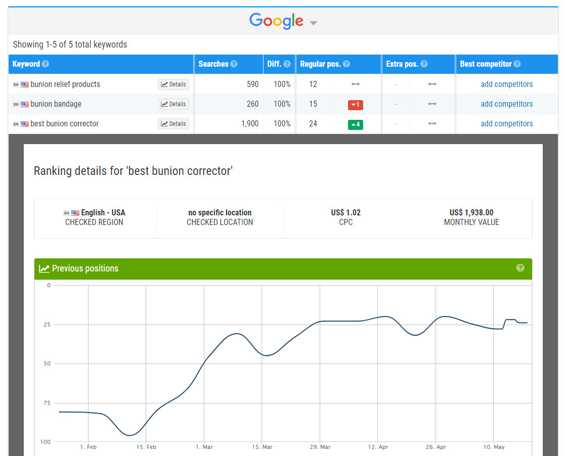 SEO for Spain, Germany, UK, France, Italy, Portugal, Netherlands