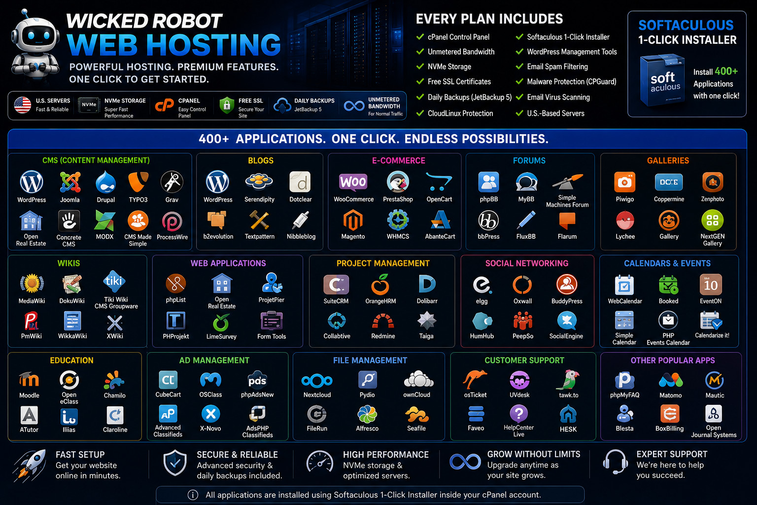 US Sever | cPanel Web Hosting | CloudLinux | 50GB NVMe | SSL + Backups