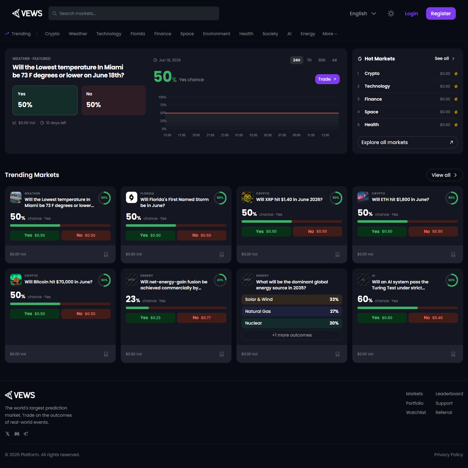 Complete Prediction Markets Platform Website Turnkey Business Opportunity Own It